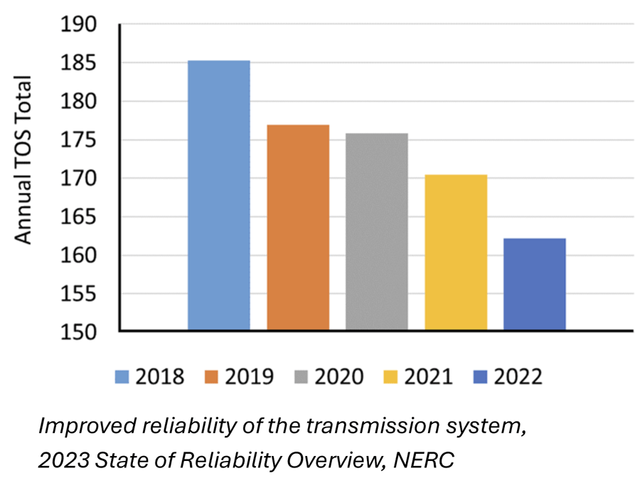 Enhancing Infrastructure Reliability and Efficiency with Advanced ...