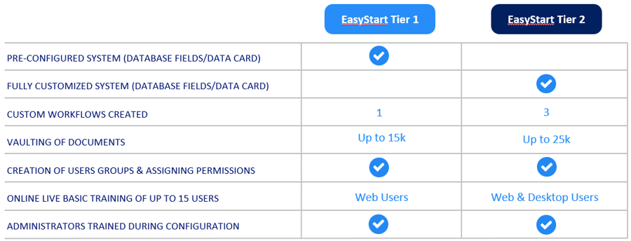 EasyStart-table