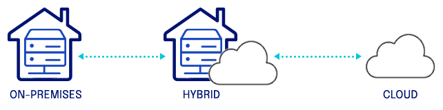 OnPremises-Hybrid-Cloud-white