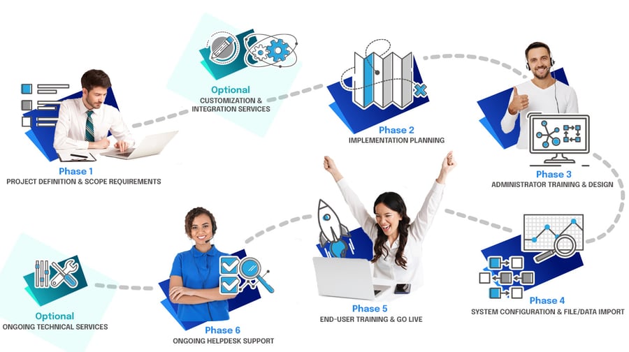 Services-Phases-Optional-web