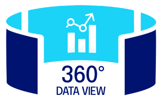 a 360 degree view of data