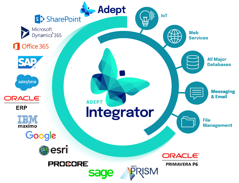 AdeptIntegrator