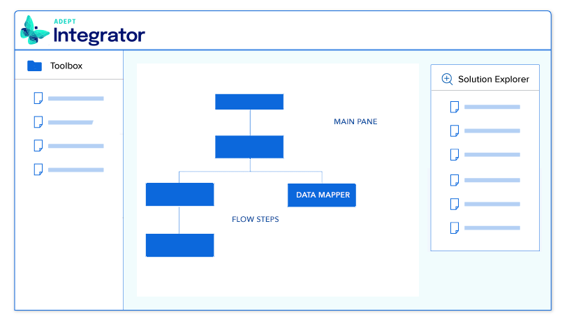 Integrator Code Free data mapper