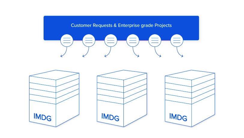 Integrator Enterprise Grade
