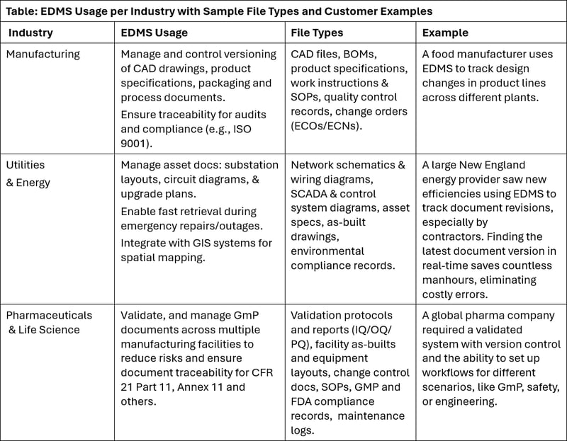 edms-blog1-table2a