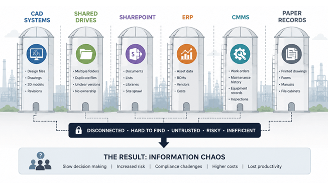 Engineering information silos