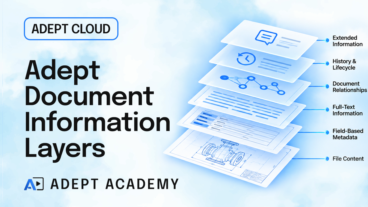 Adept Document Information Layers