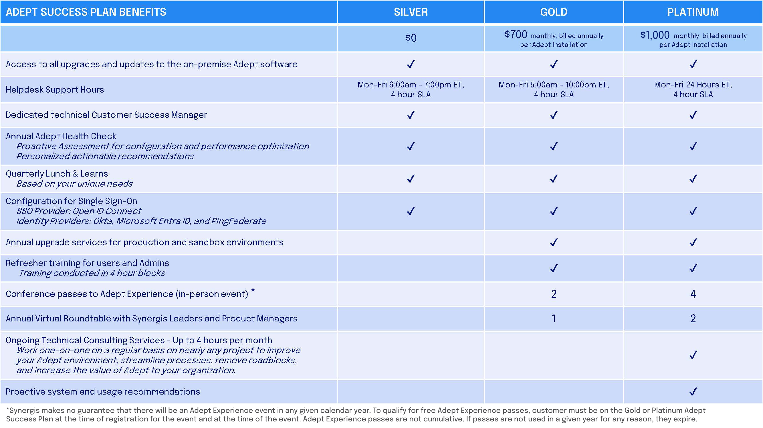 Customer Success Matrix 2026