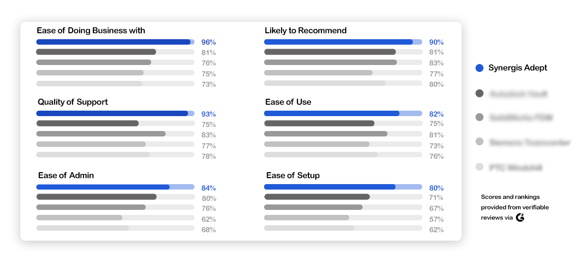 G2-Competitor Compare-w-vault-spring22-blur