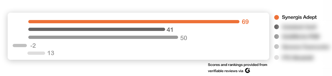G2-NetPromoter-Score-Fall21-blur