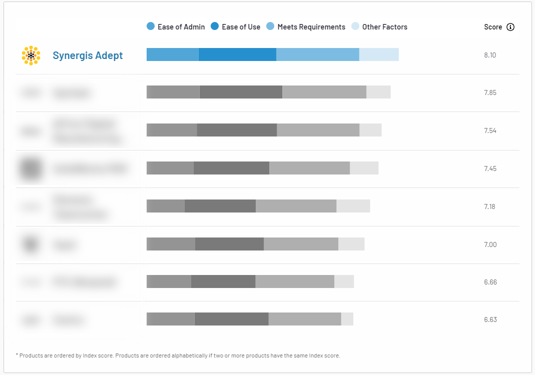 G2-Usability-Index-Fall21-blur