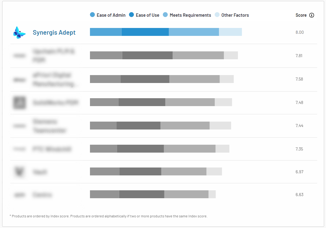 G2-Usability-Index-Winter22-blur