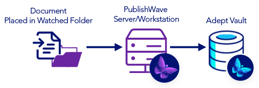 PublishWave-Import-Adept-wh