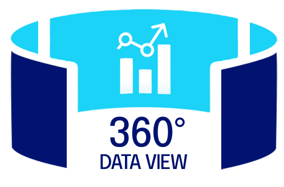 360 degree view of data