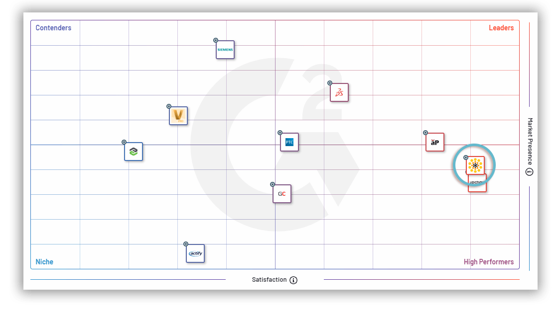 G2-Grid-PDM-Fall21