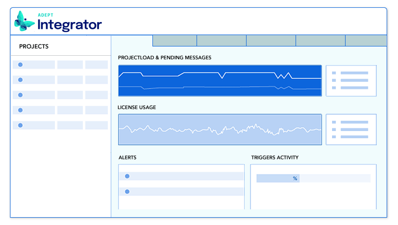 Integrator Manage Monitor