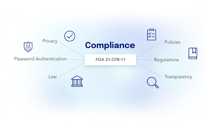 web chart with compliance at the center connecting to privacy, password authentication, law, policies, regulations, and transparency 